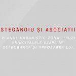 Planul Urbanistic Zonal (PUZ)